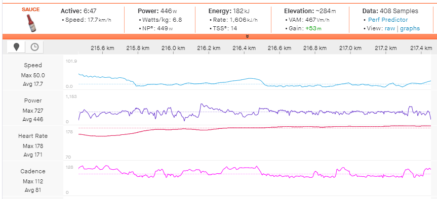 Neilson Powless' power data from the assault on Murgil-Tontorra.