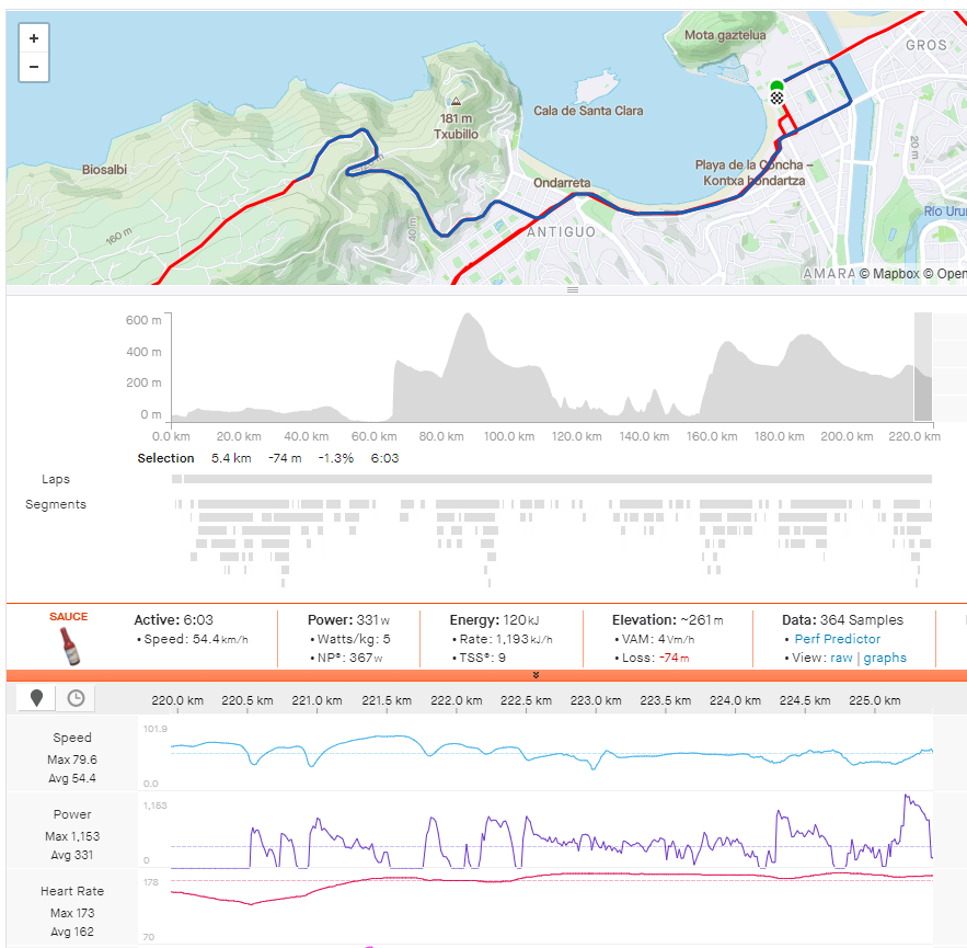 Neilson Powless' power data from the final 5km of the 2021 Clasica San Sebastian.
