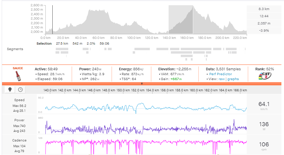 Petre Stetina's power data from kilometers 140-167