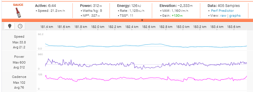 Petre Stetina's power data from the Oak Creek