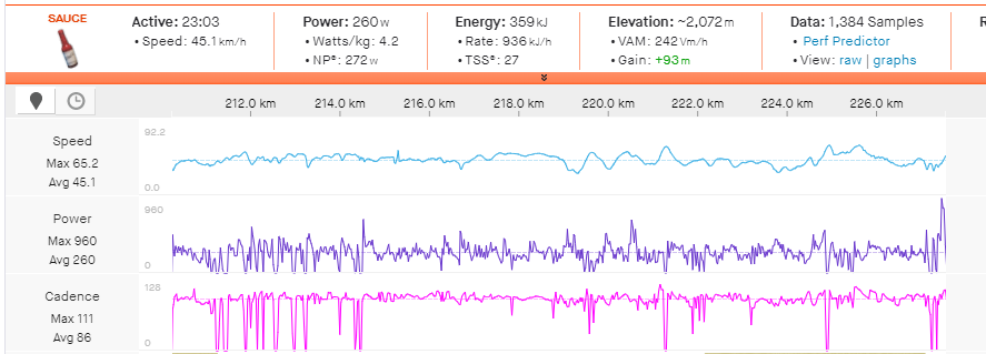 Petre Stetina's power data from the final 17km of SBT GRVL
