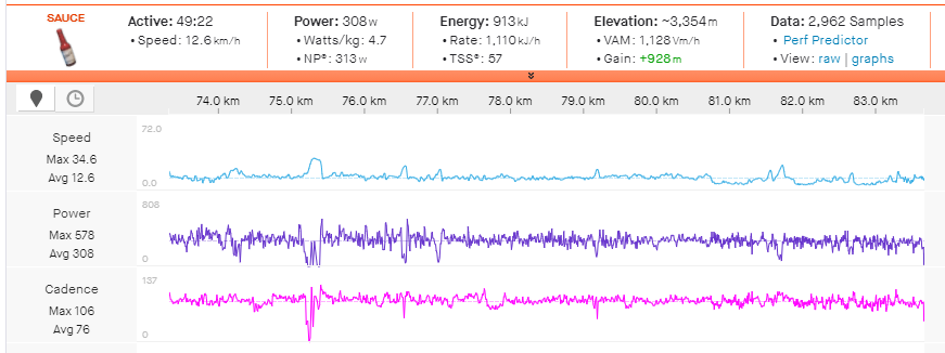 Keegan Swenson's power data from the Columbine ascent.