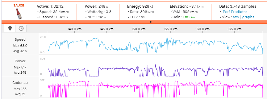 Keegan Swenson's power data from Powerline to the finish