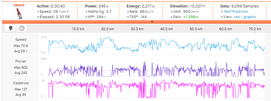 Keegan Swenson's power before Columbine