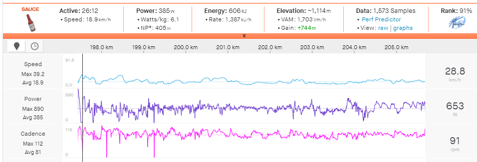 Alejandro Valverde's power data from stage 3 Picón Blanco ascent.