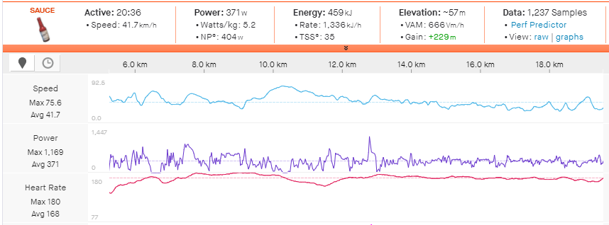 Robin Carpenter's data from making the break on stage 2 of the 2021 Tour of Britain.