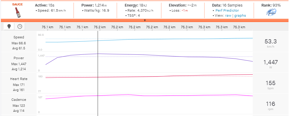 Robin Carpenter's data from the intermediate sprint on stage 2 of the 2021 Tour of Britain.