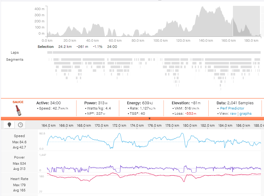 Robin Carpenter's data from soloing to victory on stage 2 of the 2021 Tour of Britain.