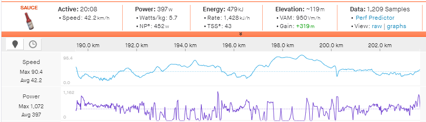 Matteo Jorgenon's power data from the final 20km of stage 6 of the 2021 Tour of Britain.