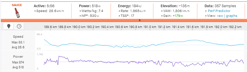 Matteo Jorgenon's power data from stage 6 of the 2021 Tour of Britain.
