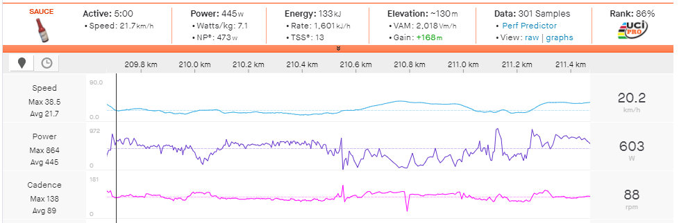 Michael Woods power data from the ascent of the great Orme.