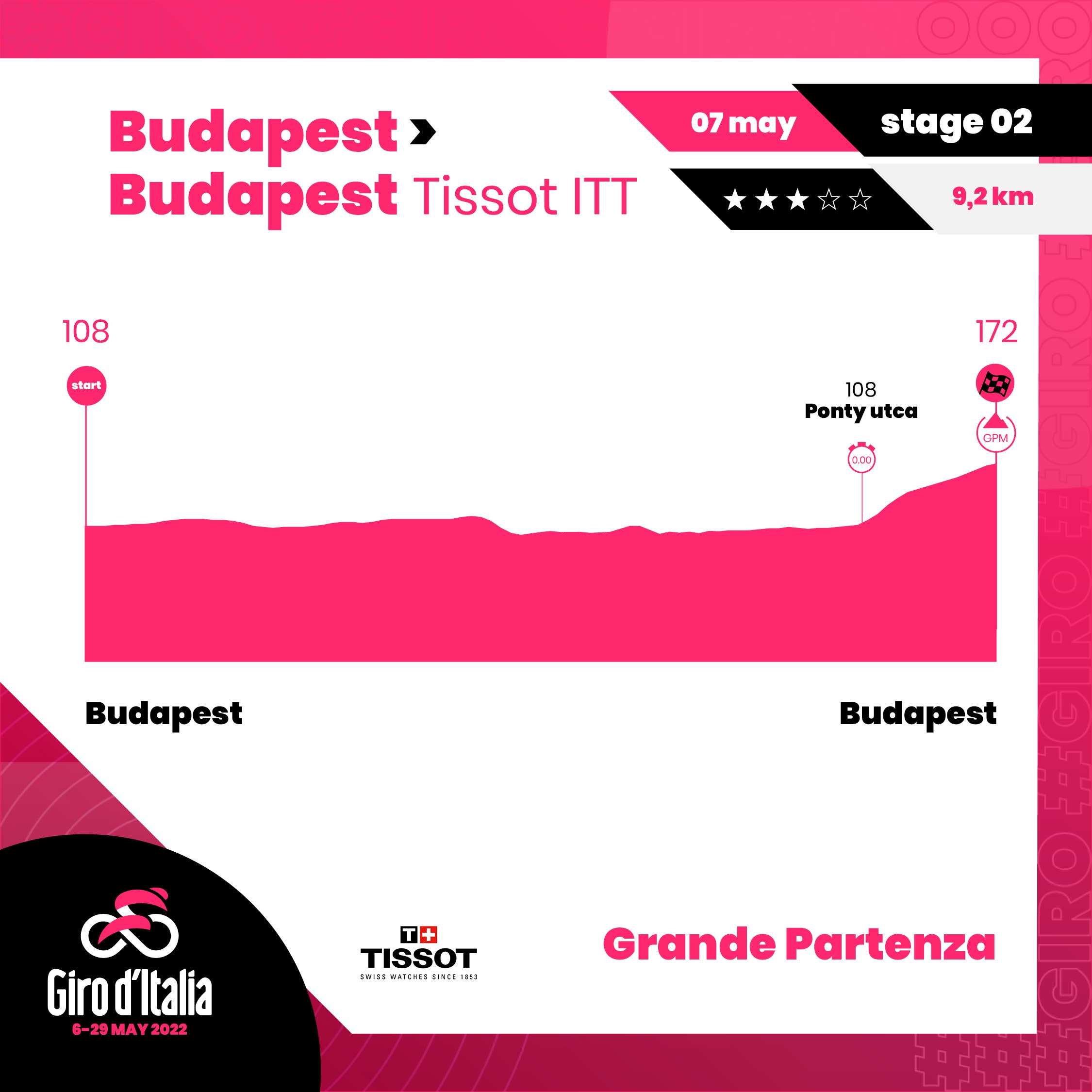 2022 Giro d'Italia stage 3.