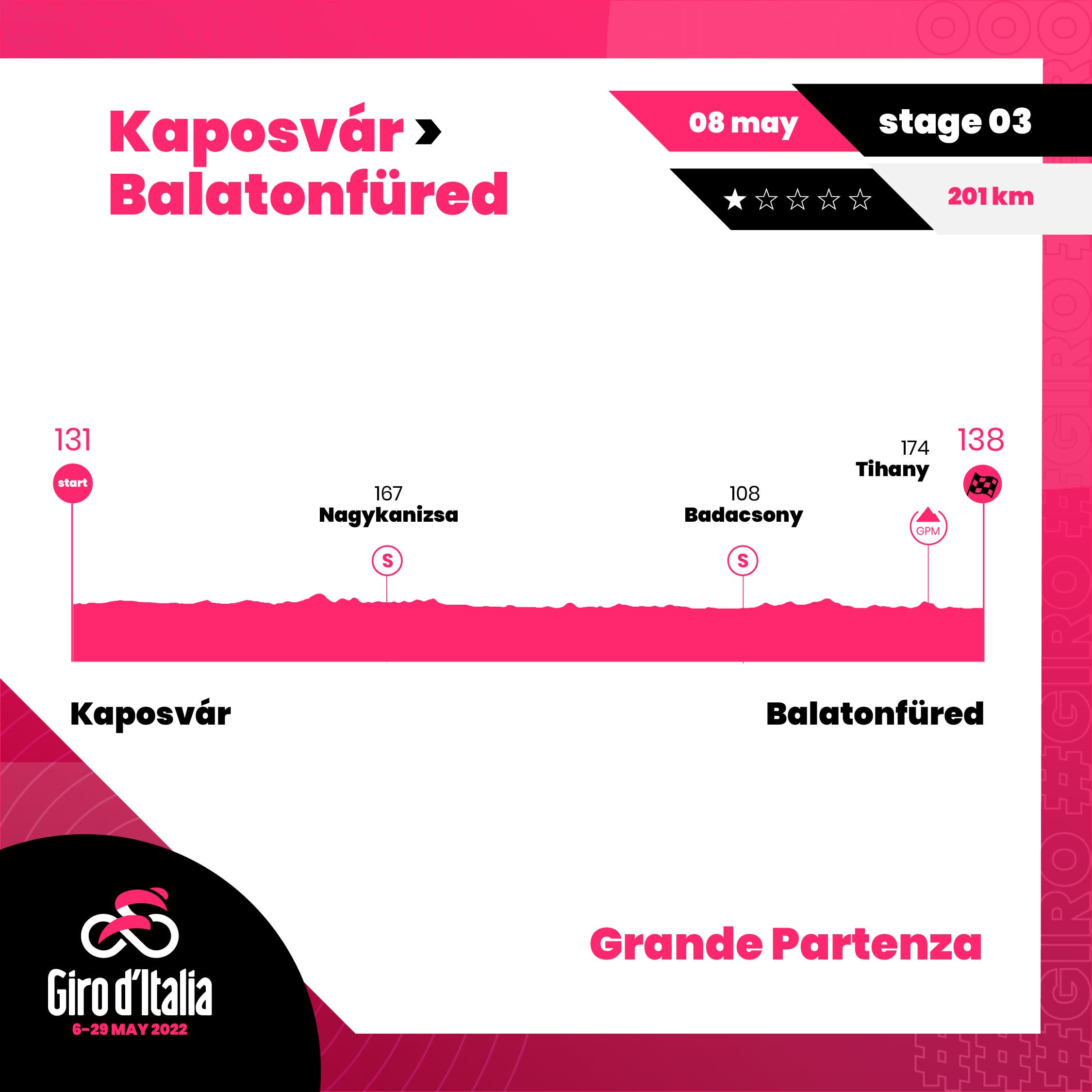 2022 Giro d'Italia stage 2.