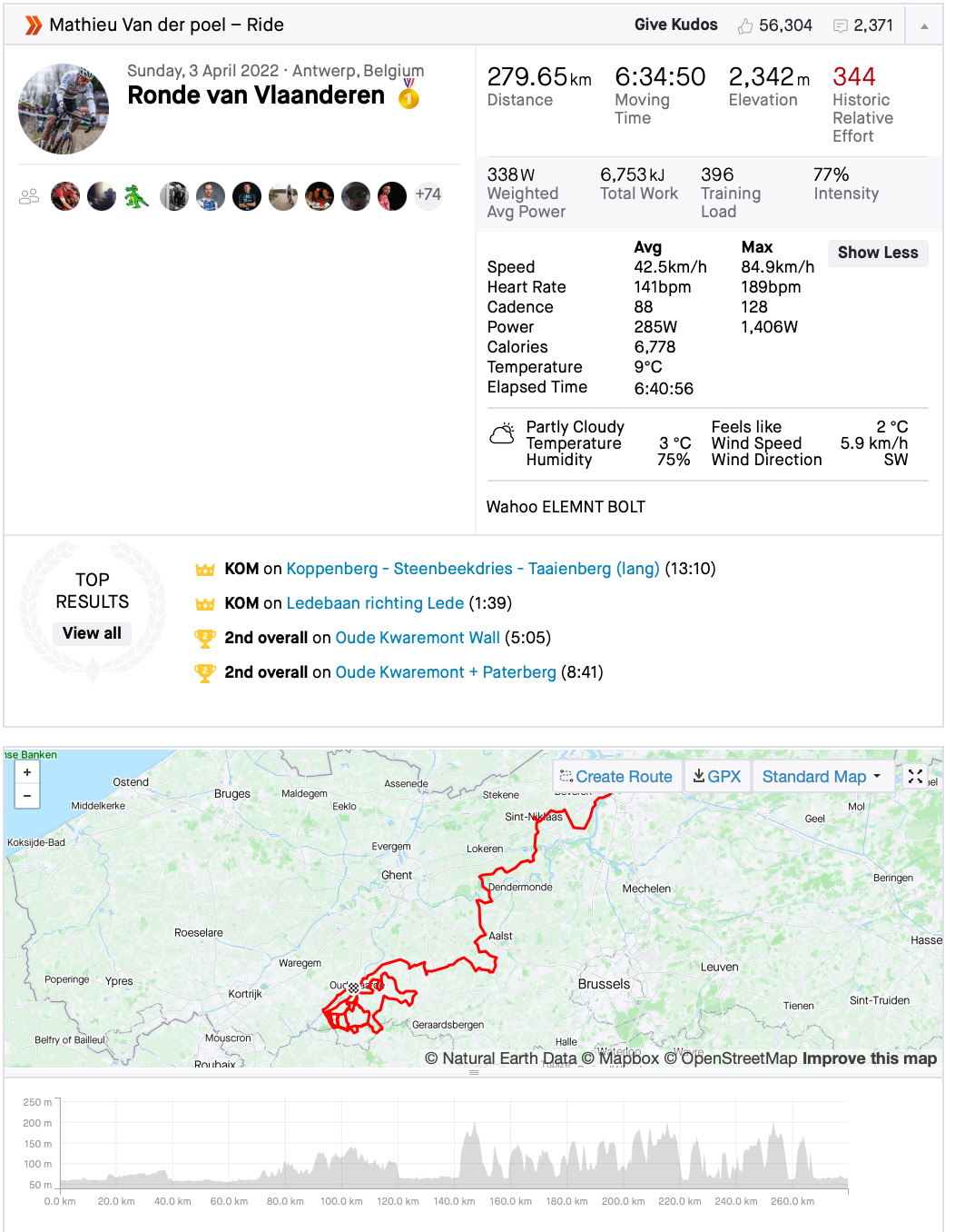Van der Poel Strava file from 2022 Flanders