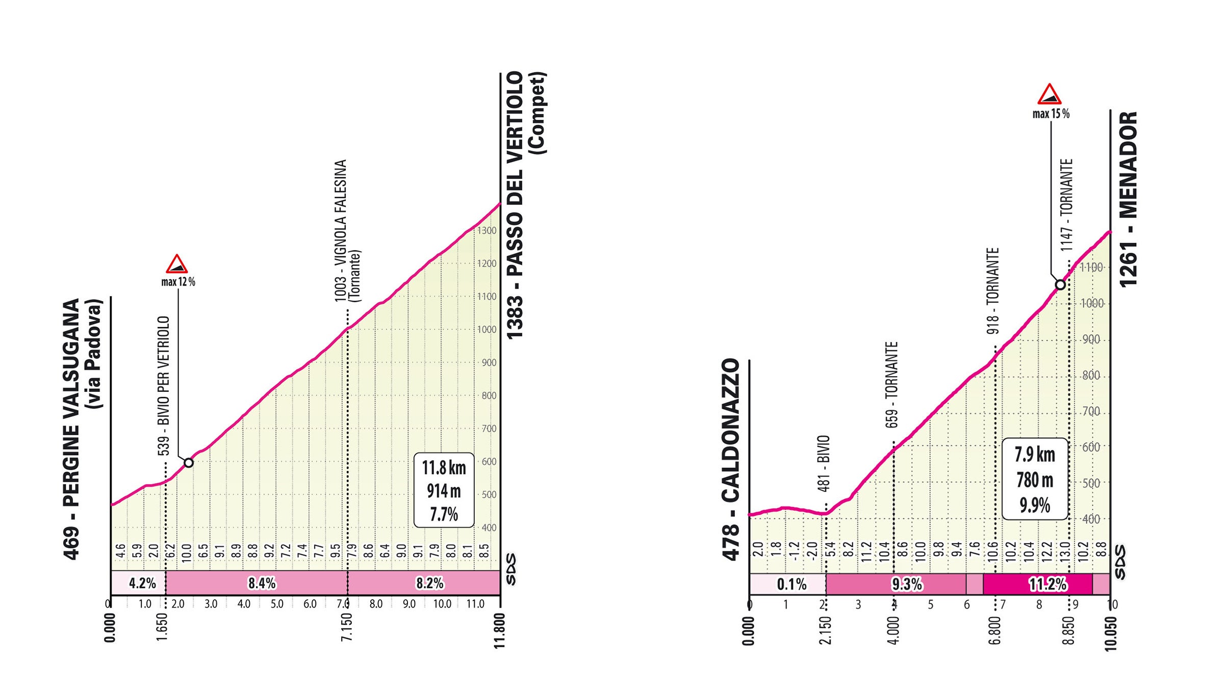 2022 Giro d'Italia stage 17 detail