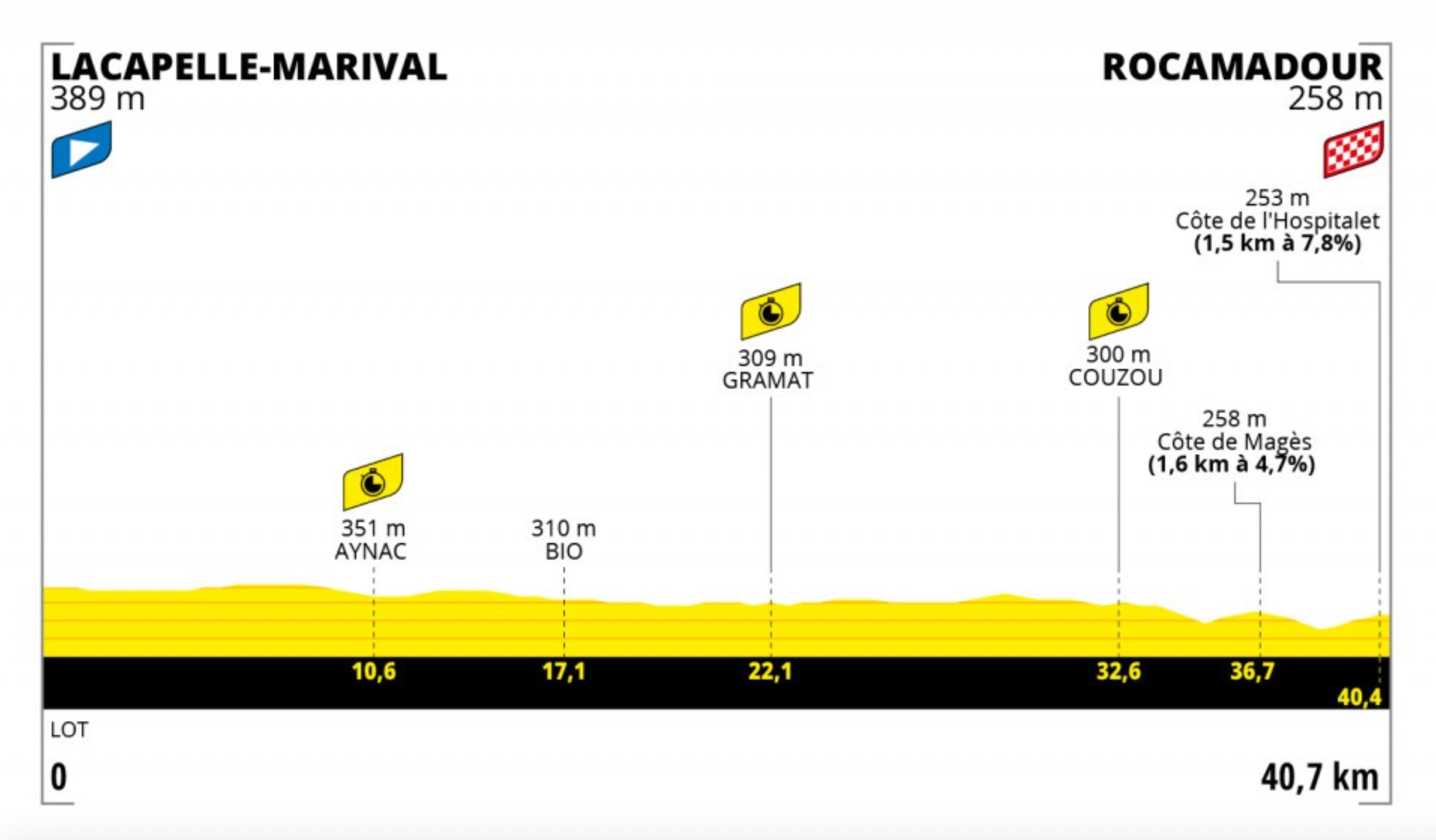 Tour de France stage 20 route preview
