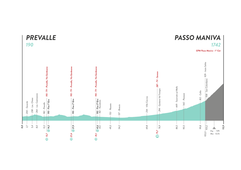 Stage 7 of the Giro d'Italia Donne