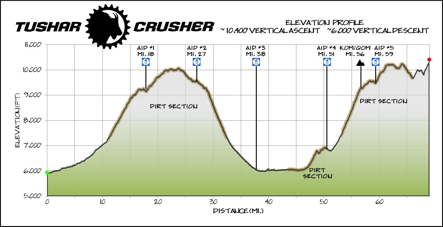 crusher in the tushar