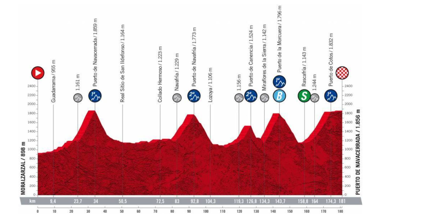 Vuelta a España stage 20: 'Decisive for the GC'