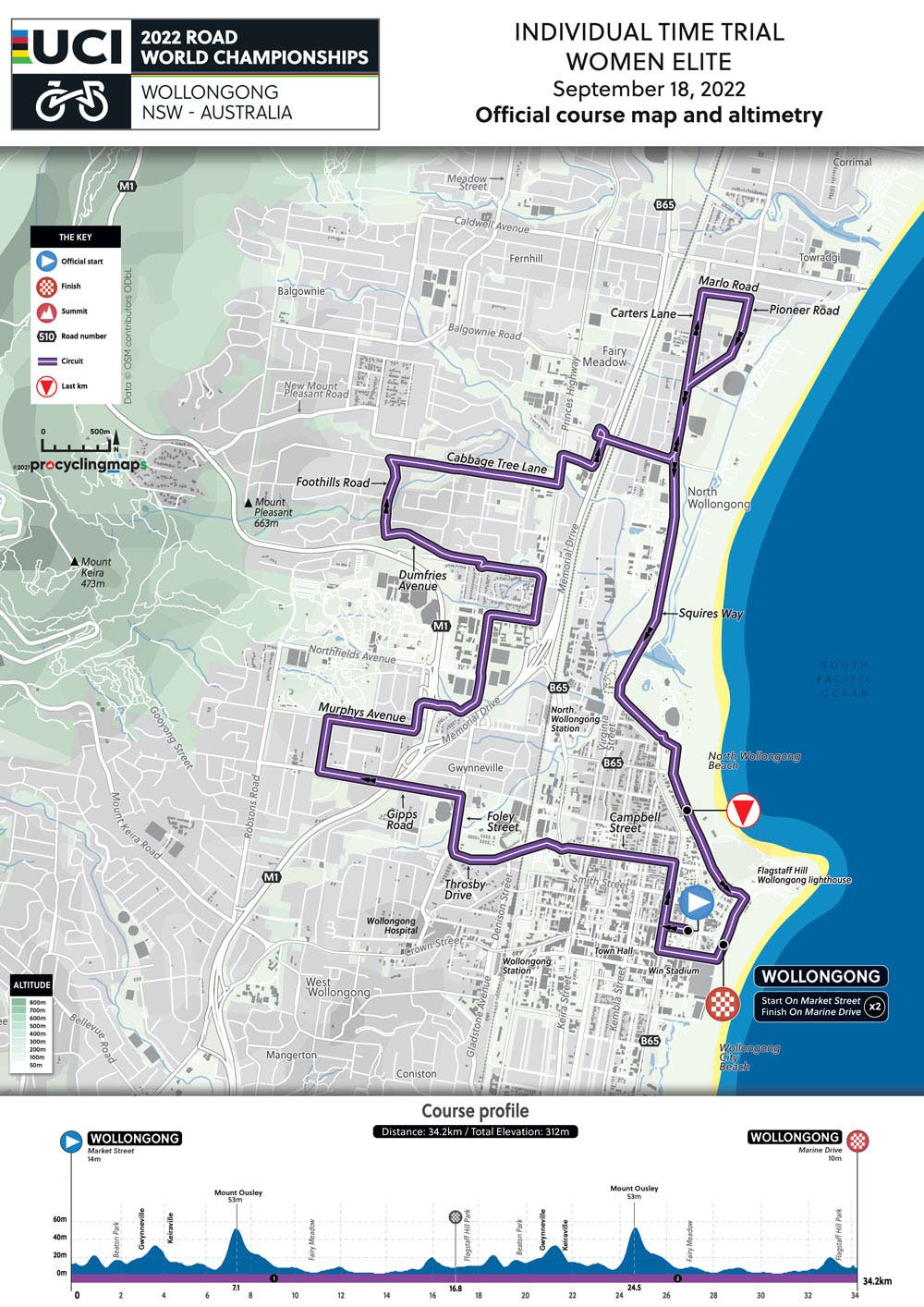The men's and women's time trials will be the same length